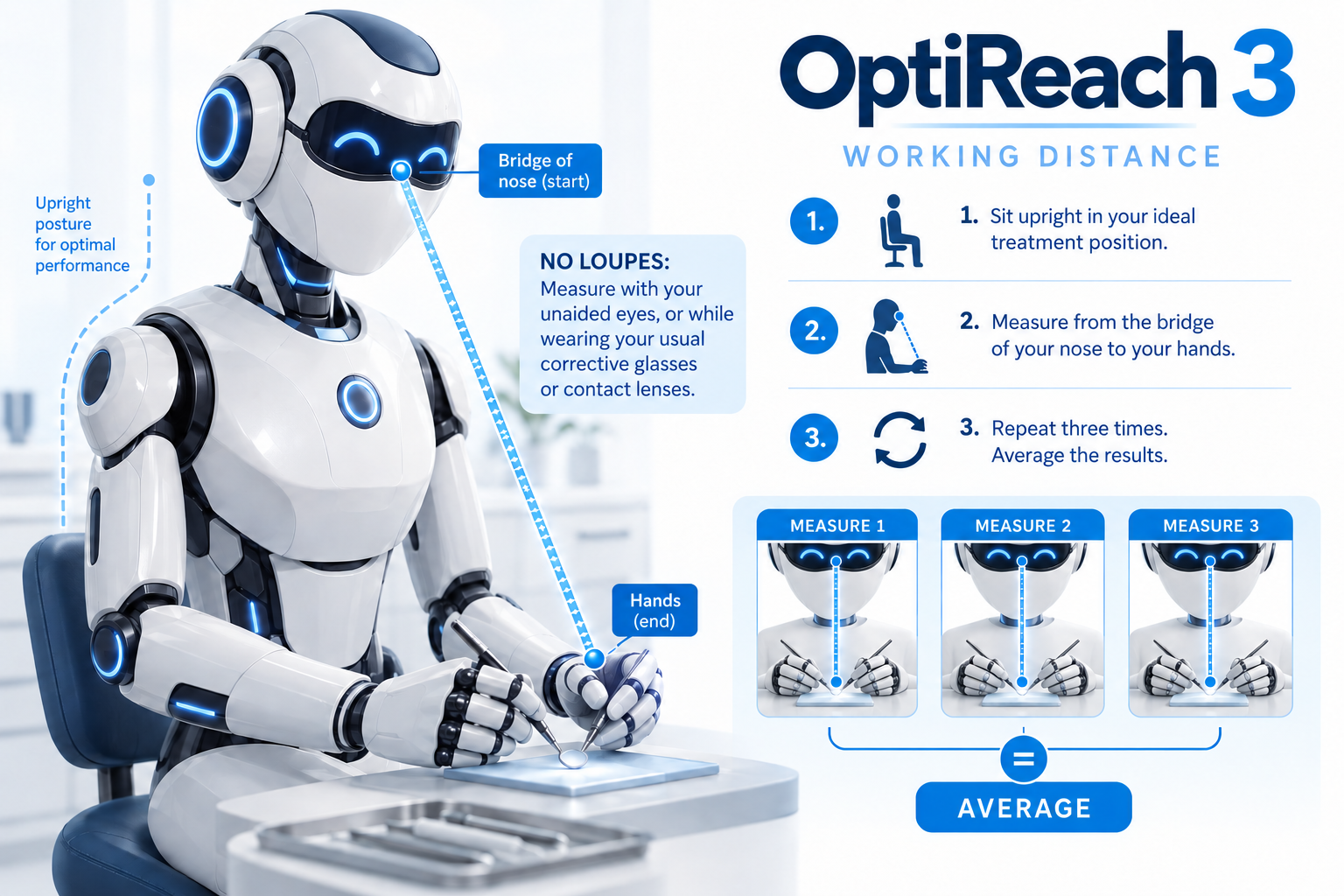 OptiReach 3 instructions showing how to measure working distance from the bridge of the nose to the hands three times and average the results